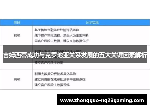 吉姆西蒂成功与克罗地亚关系发展的五大关键因素解析