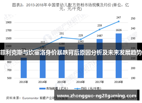 菲利克斯与坎塞洛身价暴跌背后原因分析及未来发展趋势