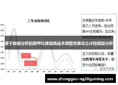 基于数据分析的西甲比赛临场战术调整效果综合评估模型分析