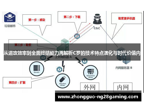 从进攻效率到全面终结能力再解析C罗的技术特点演化与时代价值内